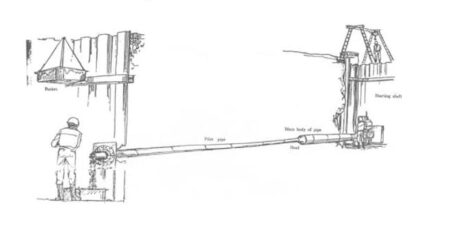 Sketsa auger